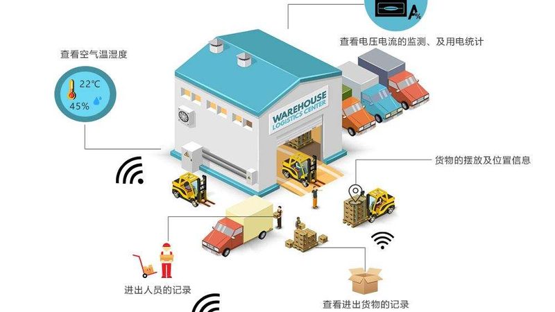 成都穿梭车货架安装，五大步骤确保高效稳定运行