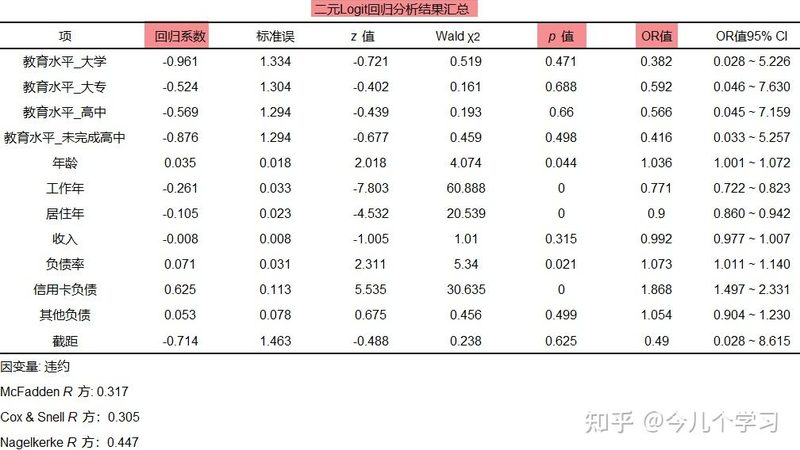 仓库轻型货架安装步骤全解析**