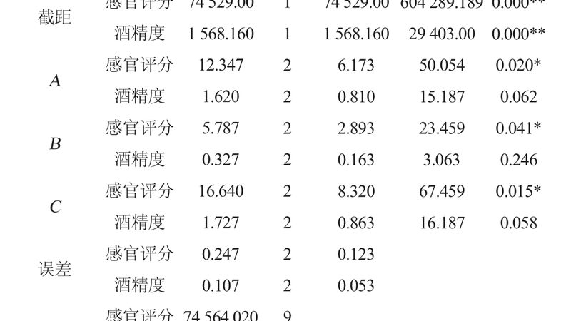 重型货架安装，为什么施工队越专业反而越慢
