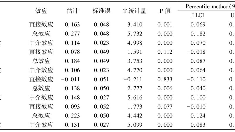 广州仓储叉车安装调试服务的五大关键点**